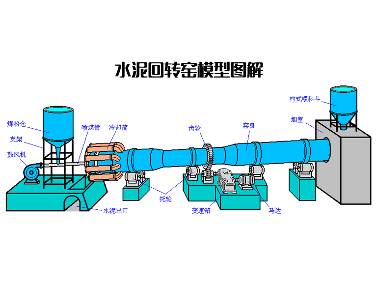 回转窑